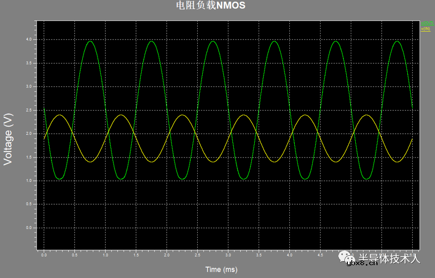 共源极放大器的设计方法 共源极放大器的设计方法