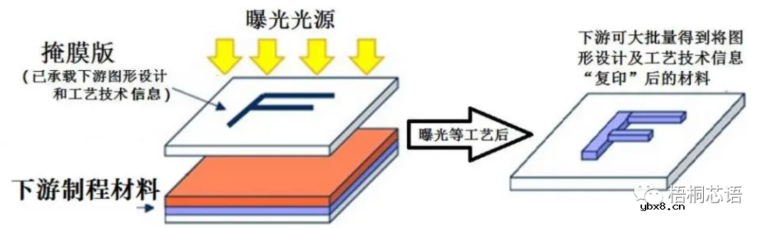 半导体，微电子，集成电路都是什么关系？