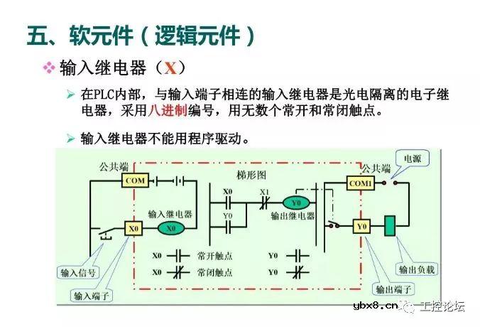 图解三菱PLC各知识点，电工电气技术员的新能源 