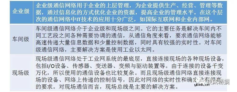 不懂工业通信网络技术控制，都不好说是PLC自动化工程师... 