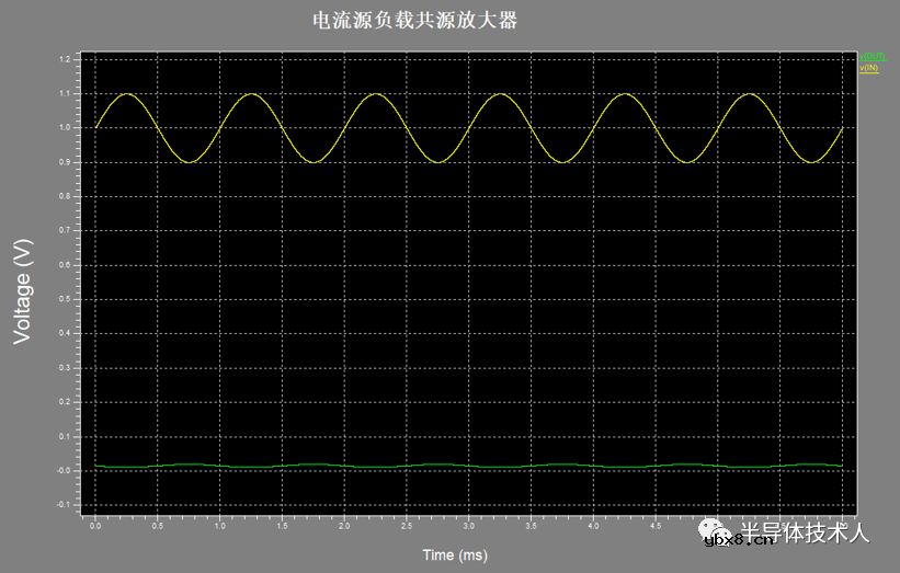 电流源负载共源放大器仿真设计 电流源负载共源放大器仿真设计