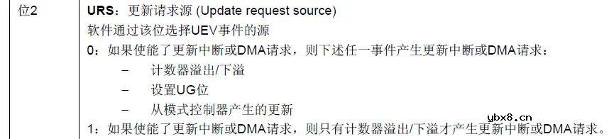 认知里的PWM脉冲宽度调制 认知里的PWM脉冲宽度调制