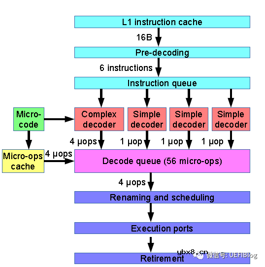 while(1)到底占了多少CPU功耗呢?这些功耗去哪里了呢? while(1)到底占了多少CPU功耗呢?这些功耗去哪里了呢?