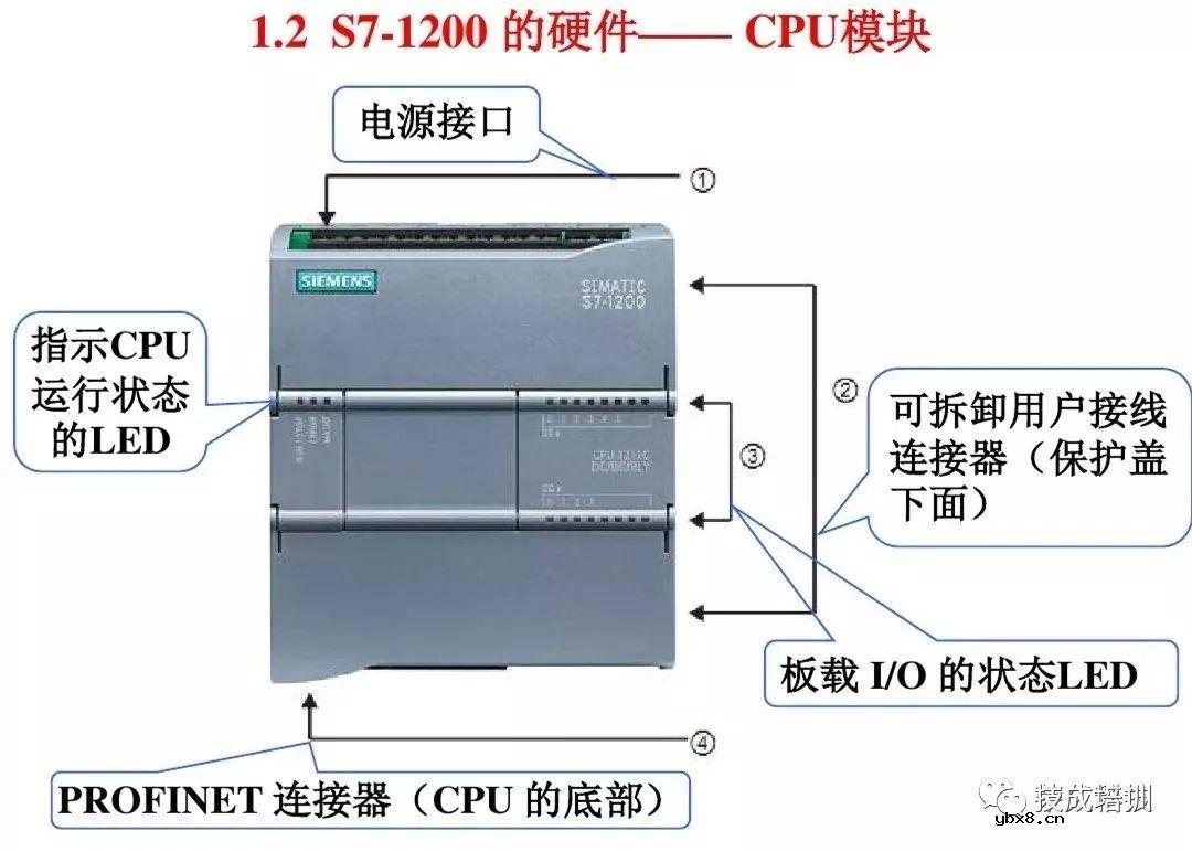 全面解析西门子S7-1200 PLC编程控制 