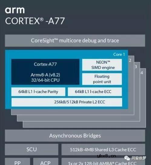 ARM与华为暂停合作，ARM就推新版CPU、GPU核心 