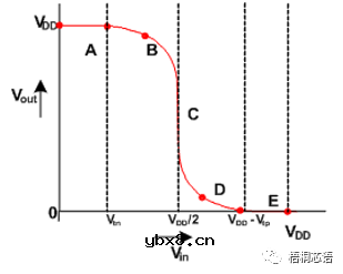 CMOS反相器电路及其设计和分析方法 CMOS反相器电路及其设计和分析方法