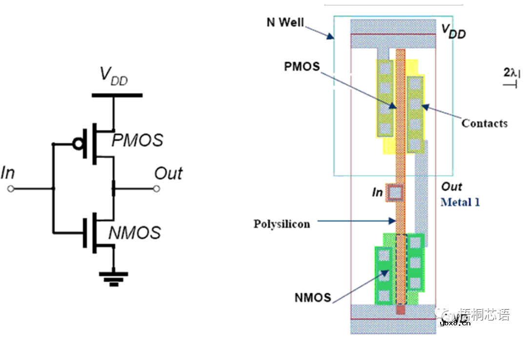 CMOS反相器电路及其设计和分析方法 CMOS反相器电路及其设计和分析方法