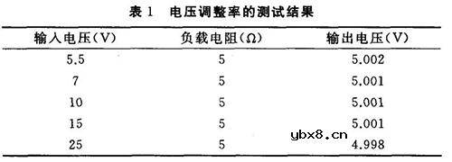 lm358的工作原理及引脚，基于LM358的直流稳压电源及漏电保护系统设计