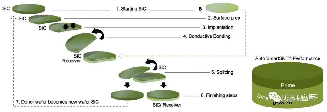 深入了解Soitec的SmartSiC技术