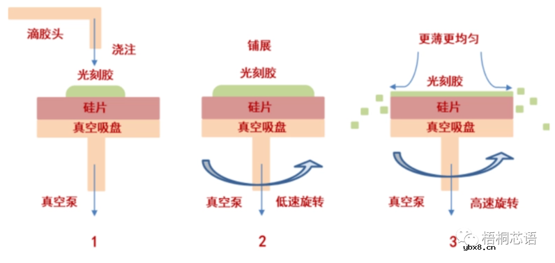 半导体，微电子，集成电路都是什么关系？
