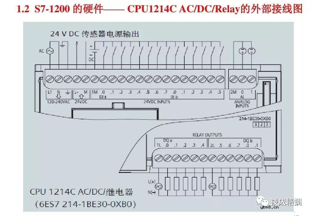 全面解析西门子S7-1200 PLC编程控制 