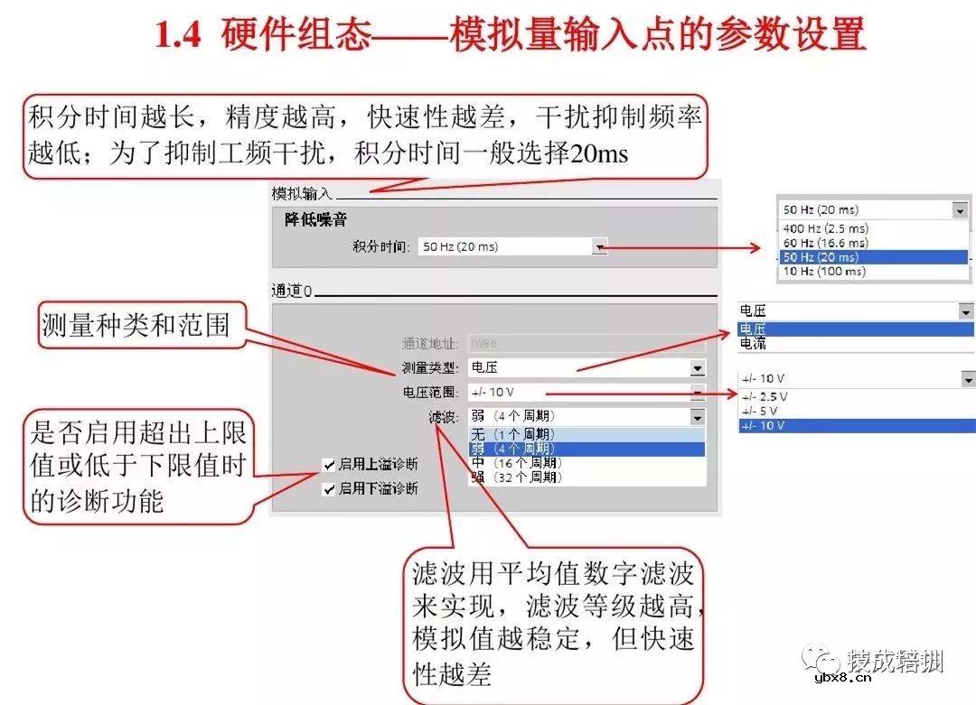 全面解析西门子S7-1200 PLC编程控制 