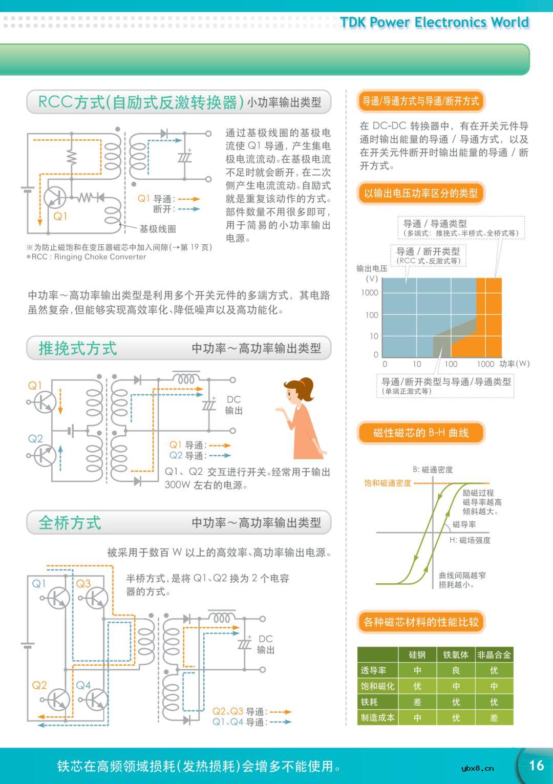 【好资料】看图学习电力电子知识 