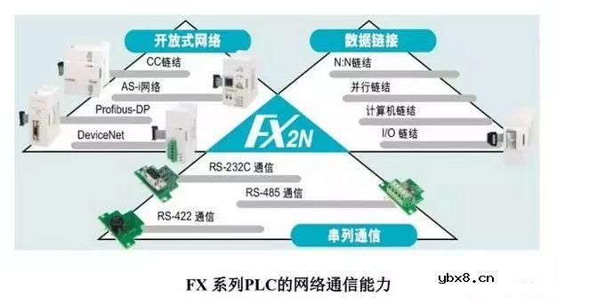 图解三菱PLC各知识点，电工电气技术员的新能源 