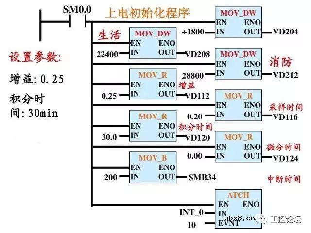 经典编程实例丨双恒压无塔供水系统，变频器和PLC共同控制 