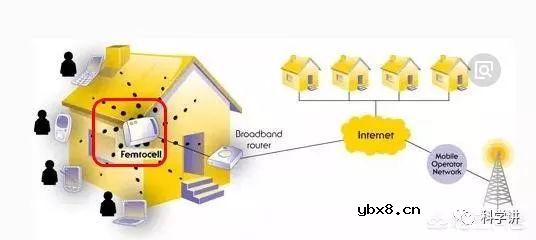 5G普及时，4G和光纤宽带会被“干掉”吗？ 