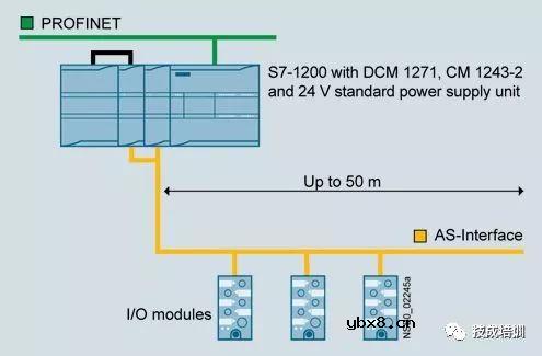 不懂工业通信网络技术控制，都不好说是PLC自动化工程师... 