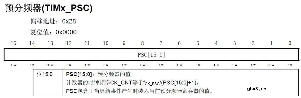 认知里的PWM脉冲宽度调制 认知里的PWM脉冲宽度调制