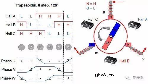 无人值守的无刷直流电机系统 
