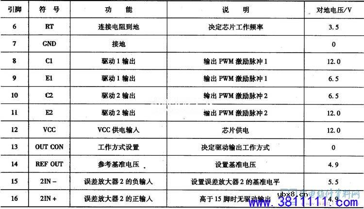 海信液晶MST7机芯1585电源高压二合一板电路原理与维修 