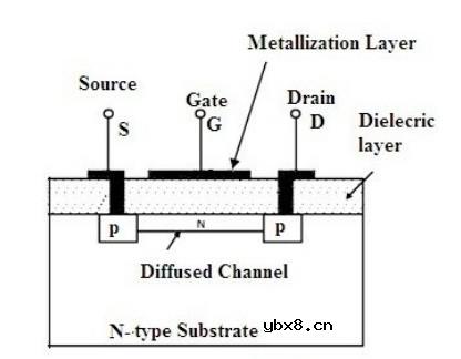 耗尽型MOSFET的符号/工作原理/类型/特性/应用场景
