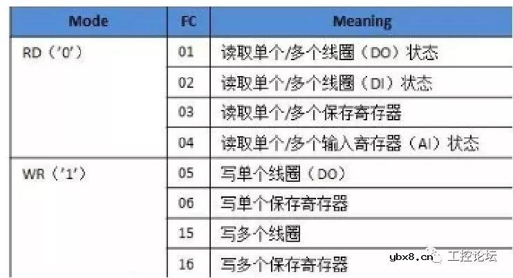 案例丨MCGS与变频器、温度控制器进行通讯演示 