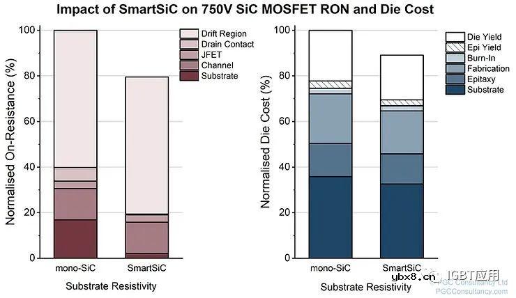深入了解Soitec的SmartSiC技术
