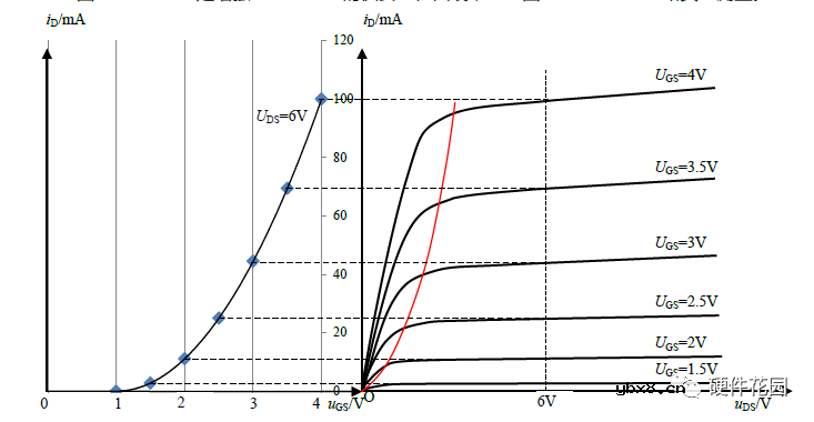 MOSFET场效应管的分类及工作原理