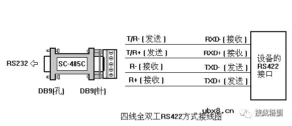 不懂工业通信网络技术控制，都不好说是PLC自动化工程师... 