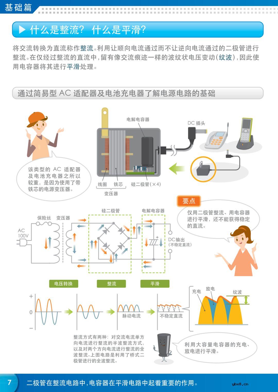 【好资料】看图学习电力电子知识 