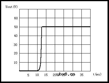 缓启动电路的工作原理 缓启动电路的工作原理