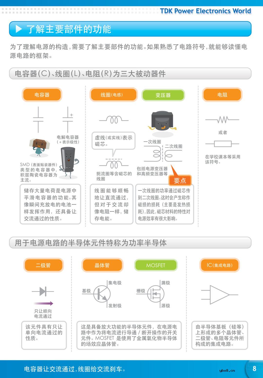 【好资料】看图学习电力电子知识 
