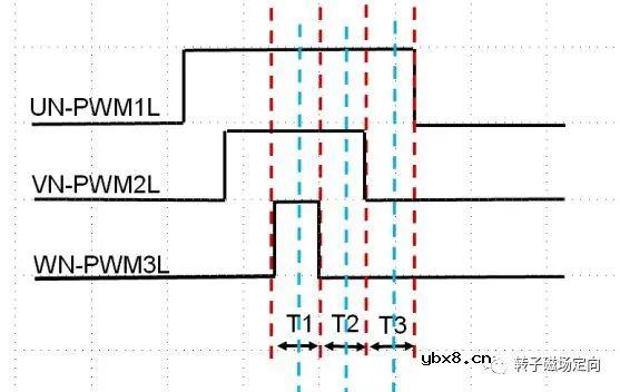怎样去提高三电阻采样最大占空比呢？