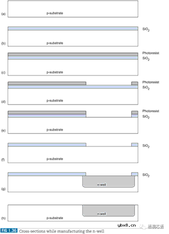半导体，微电子，集成电路都是什么关系？
