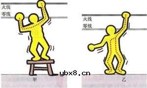 多少老电工都解释不清楚为什么人触电后被吸住有人被弹开 