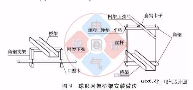 配电箱在彩钢板上的如何安装？图文详解各种电气施工节点的做法 