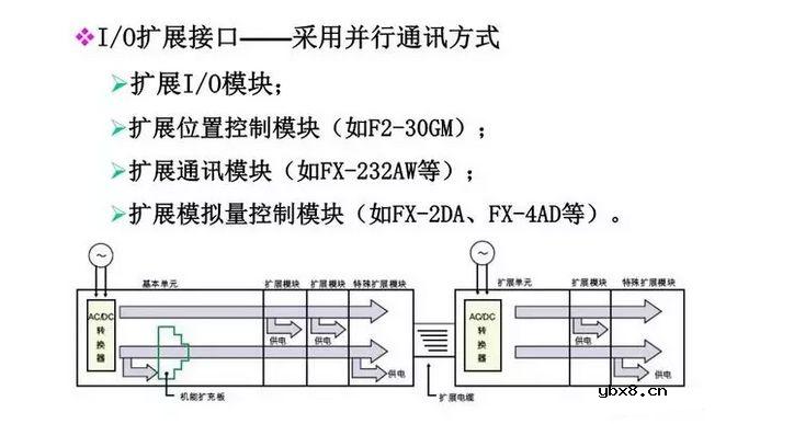 图解三菱PLC各知识点，电工电气技术员的新能源 