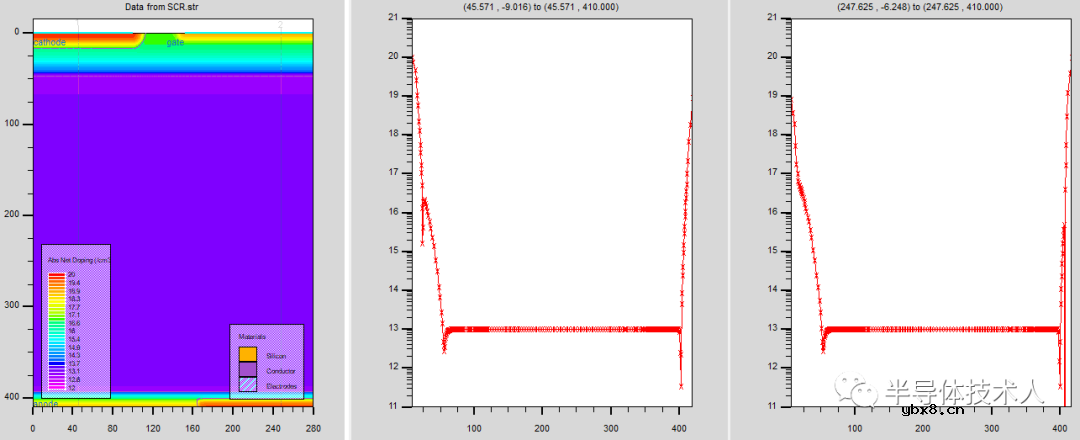 双向可控硅仿真设计