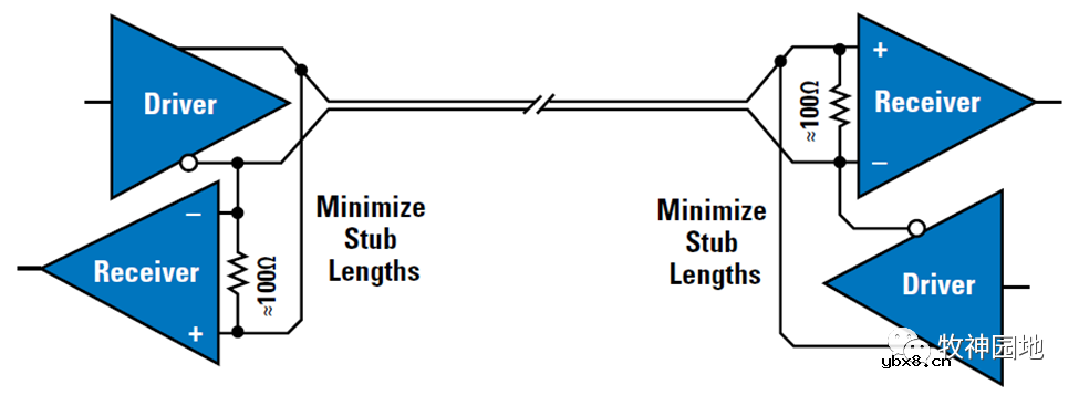 LVDS&CML电平设计基础知识