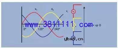 三相电原理、接法与单相电、两相电相同吗？有什么区别？ 