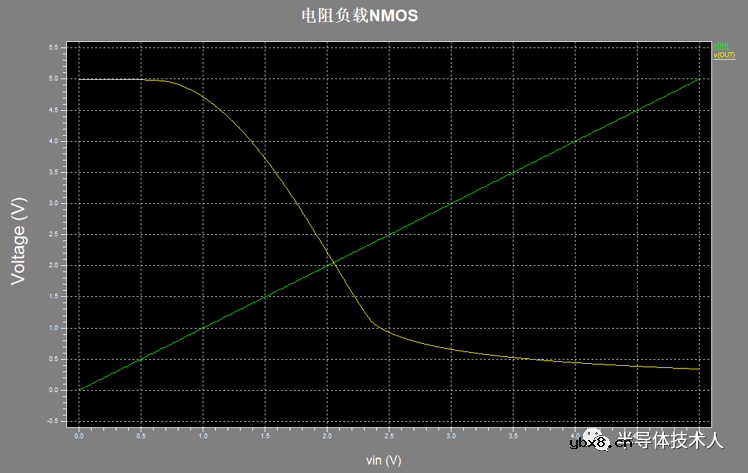 共源极放大器的设计方法 共源极放大器的设计方法