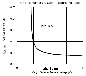 缓启动电路实例分析与应用