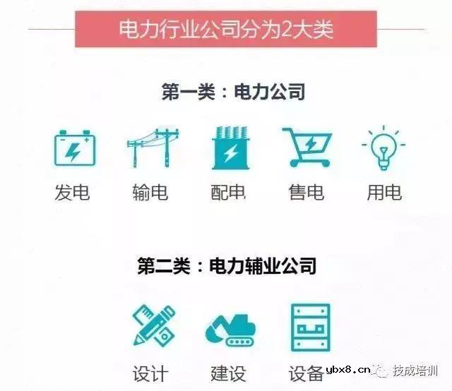 想进入电力一行，这些电气热门学校攻略必须有~ 