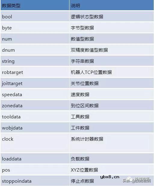ABB机器人程序数据是什么工程师对话 