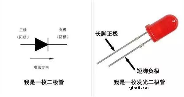 跟我学家电维修认识电路板上的小朋友 