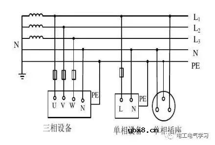 电气工程中IT系统、TT系统、TN系统你知道多少？ 