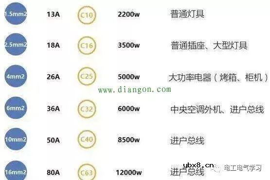 空气开关开一会就跳闸是什么原因 