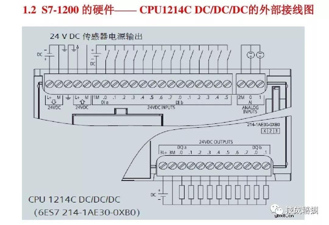 全面解析西门子S7-1200 PLC编程控制 