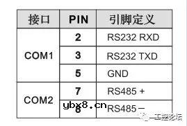 案例丨MCGS与变频器、温度控制器进行通讯演示 