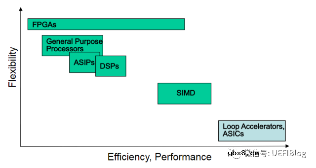 while(1)到底占了多少CPU功耗呢?这些功耗去哪里了呢? while(1)到底占了多少CPU功耗呢?这些功耗去哪里了呢?